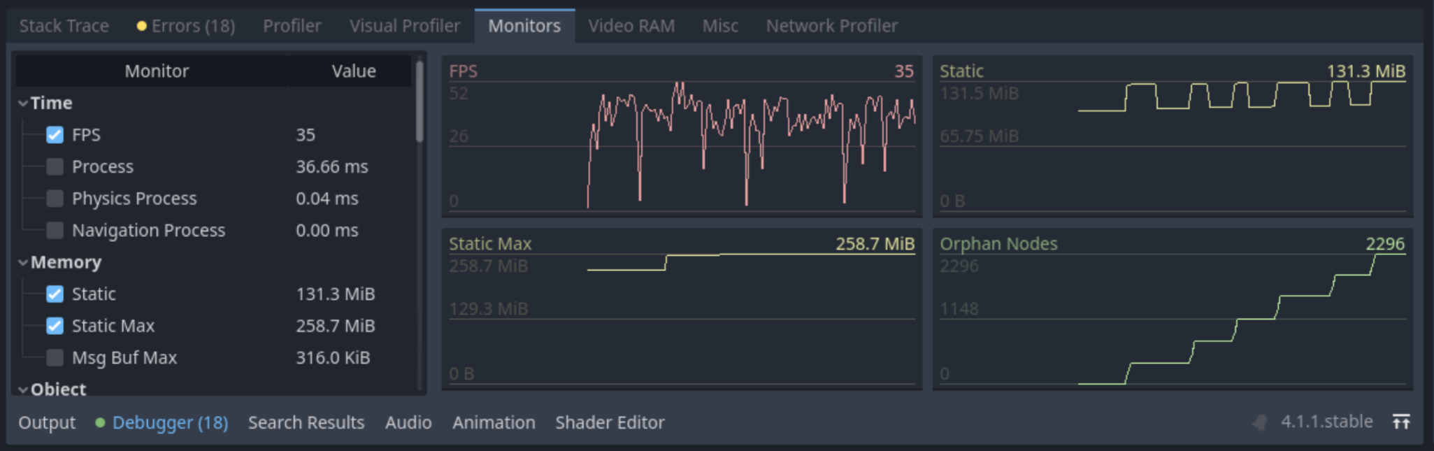 Godot 4.1.1 monitors interface showing steady climb of orphan nodes and slow climb of static memory usage.